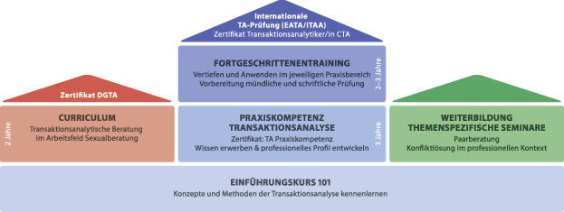 transaktionsanalyse-ausbildung